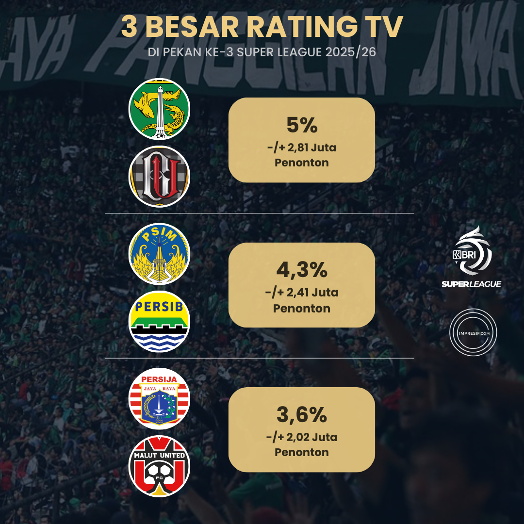 Rating TV Super League