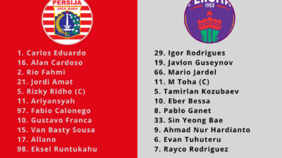 Live Streaming Persija vs Persita di Super League 2025/26, Cek Link dan Jadwalnya di Sini