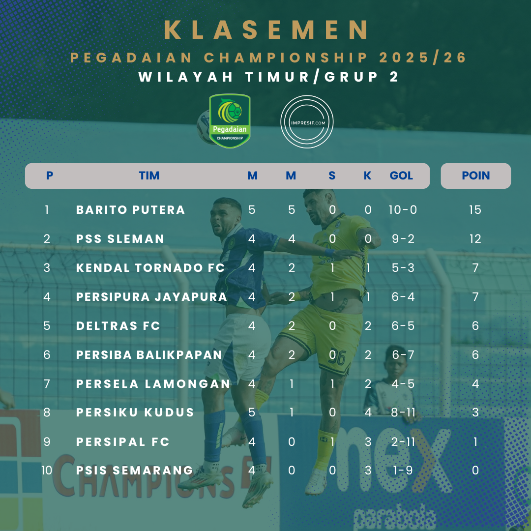 Klasemen Grup 2 Timur Pegadaian Championship